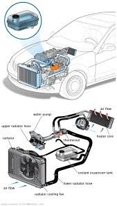 See P1AB6 repair manual